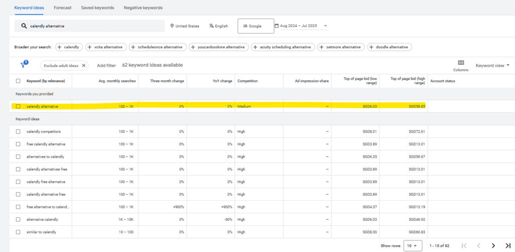 Google keyword planner search result for 'calendly alternative'
